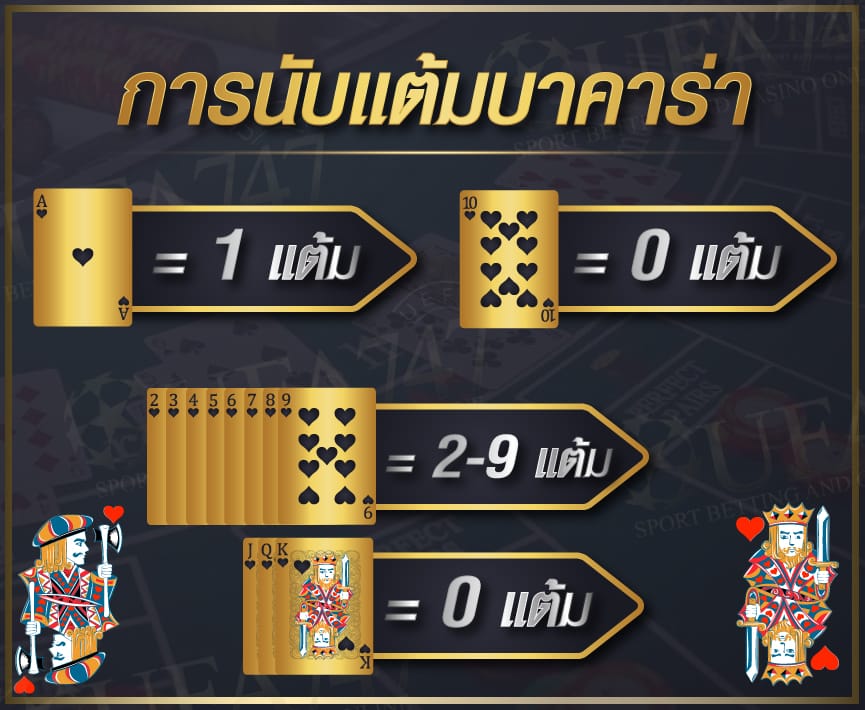 การนับแต้มไพ่บาคาร่า